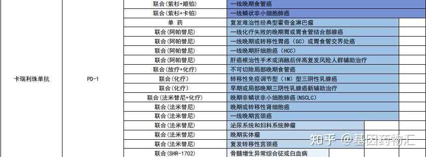 【信达生物】信迪利单抗(达伯舒)