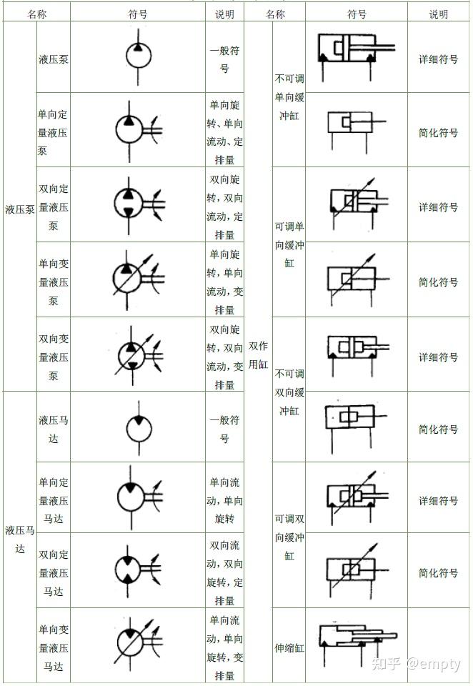 液压图形符号汇总