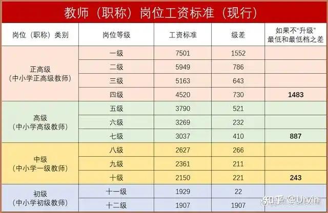 高校职称里的名堂谁能搞得清？同样是教授可能被分为十几种 - 知乎