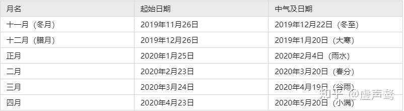 农历历法简介及其半解析计算（二） 知乎 