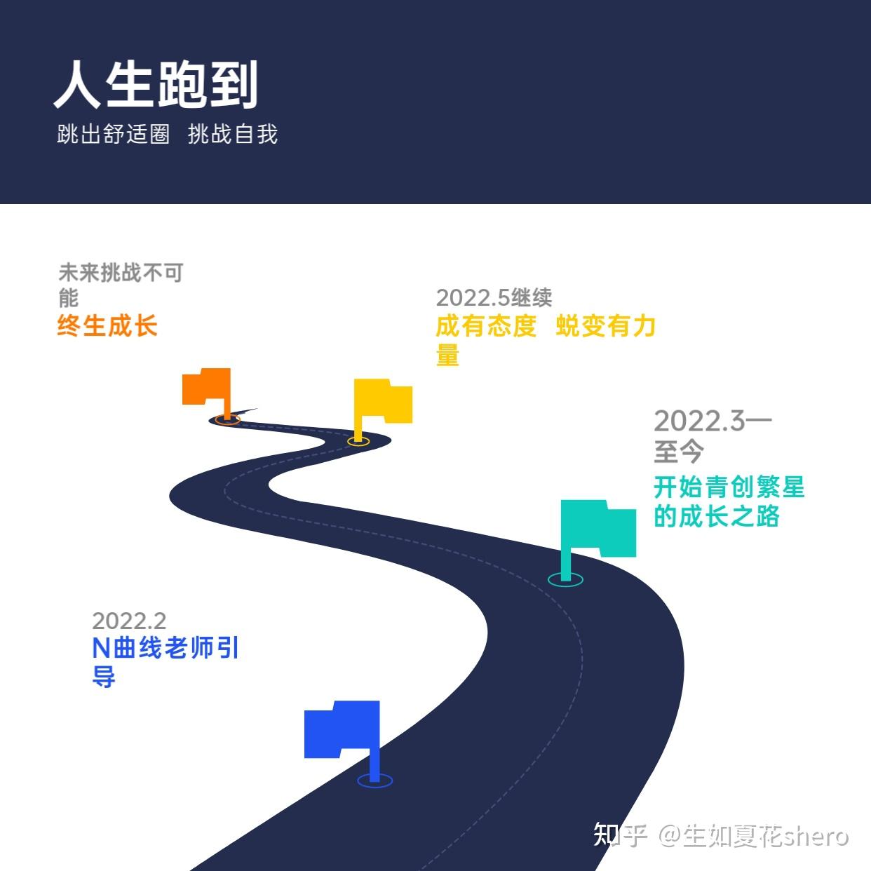青创繁星知识就是生产力唤醒思维认知超越自我不断精进
