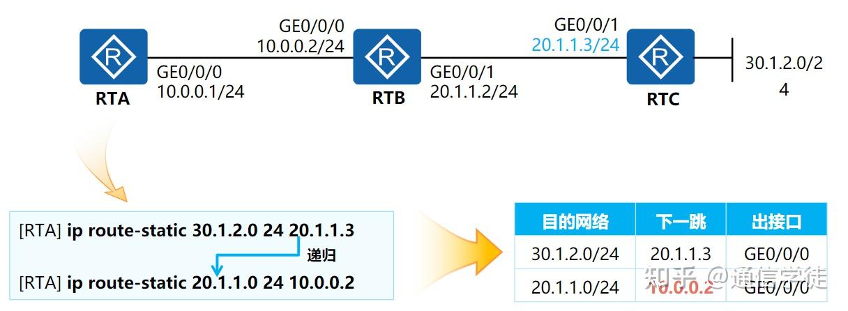 程序员 学习算法图解第三章学习笔记递归的奥秘 个人文章 SegmentFault 思否