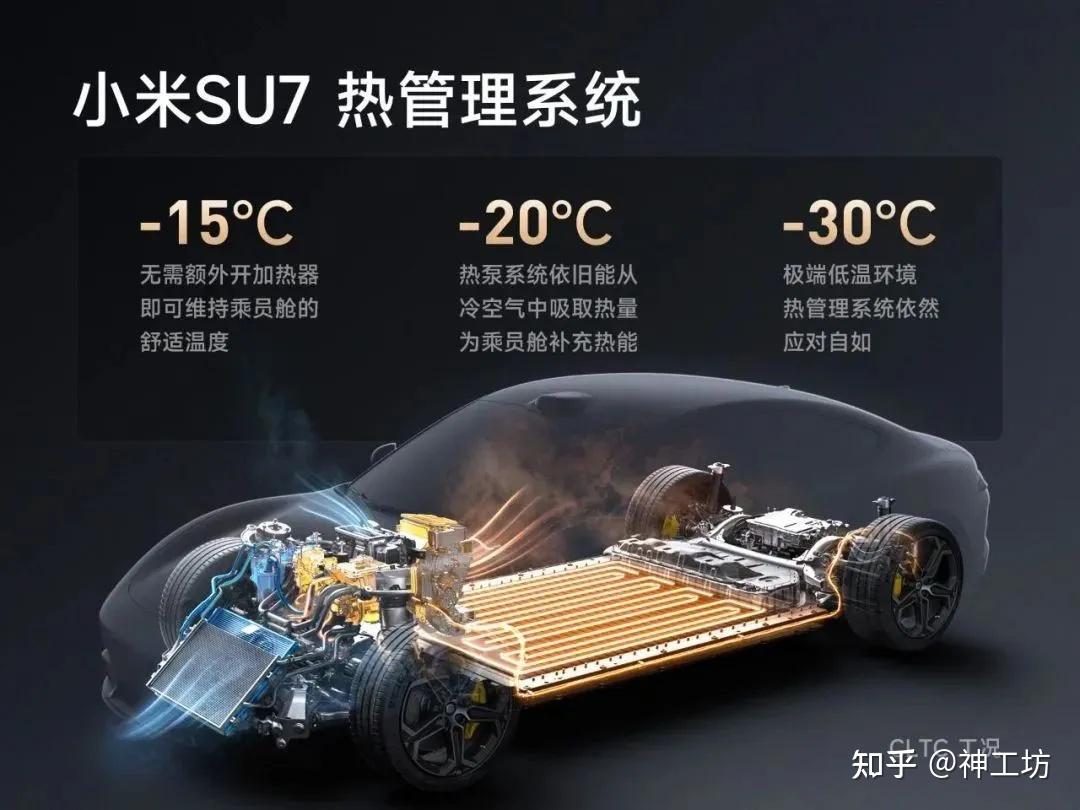 仿真科普|从设计到研发,CAE仿真技术为汽车智造保驾护航的图6