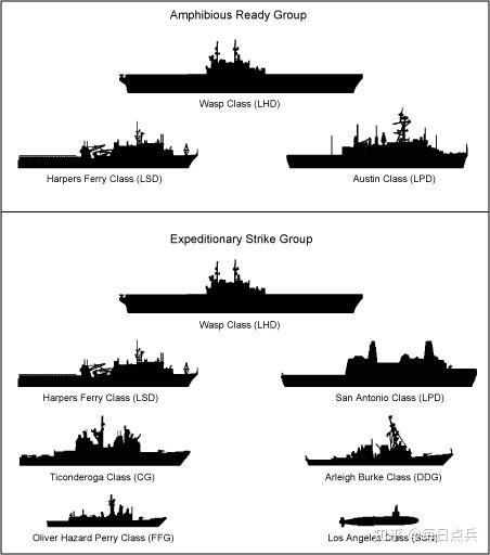 Naval Formation Names