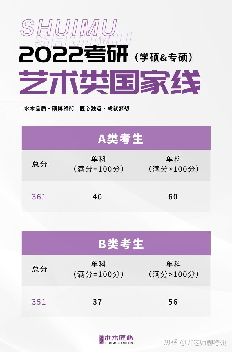 北京第二外国语学院大学分数线_北京第二外国语大学高考分数线_北京第二外国语大学录取分数线