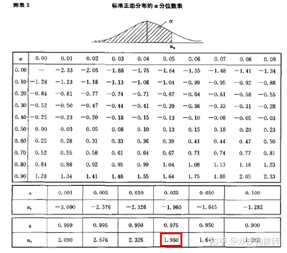 z值表又叫什么图片