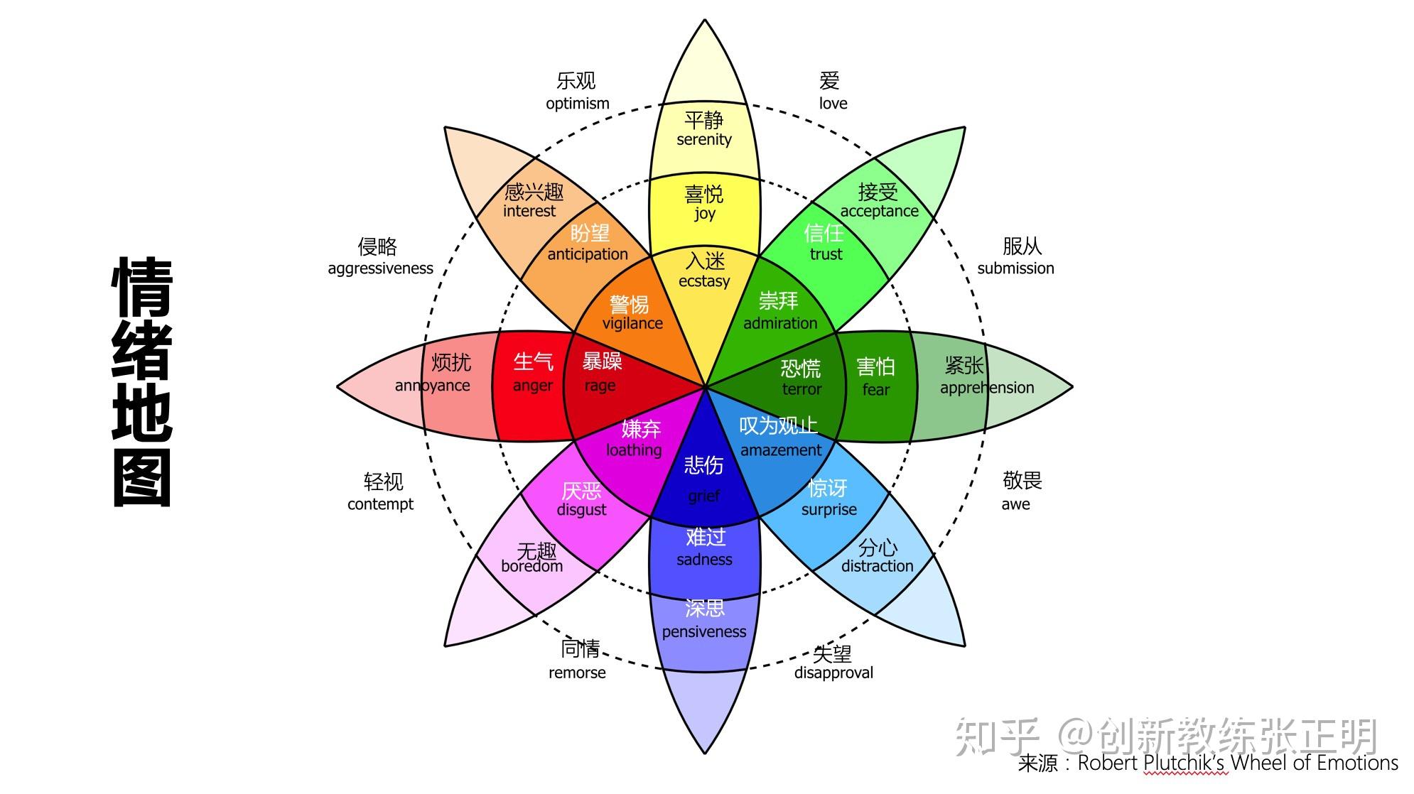 六頂思考帽應用如何應對新型冠狀病毒肺炎事件帶來的影響