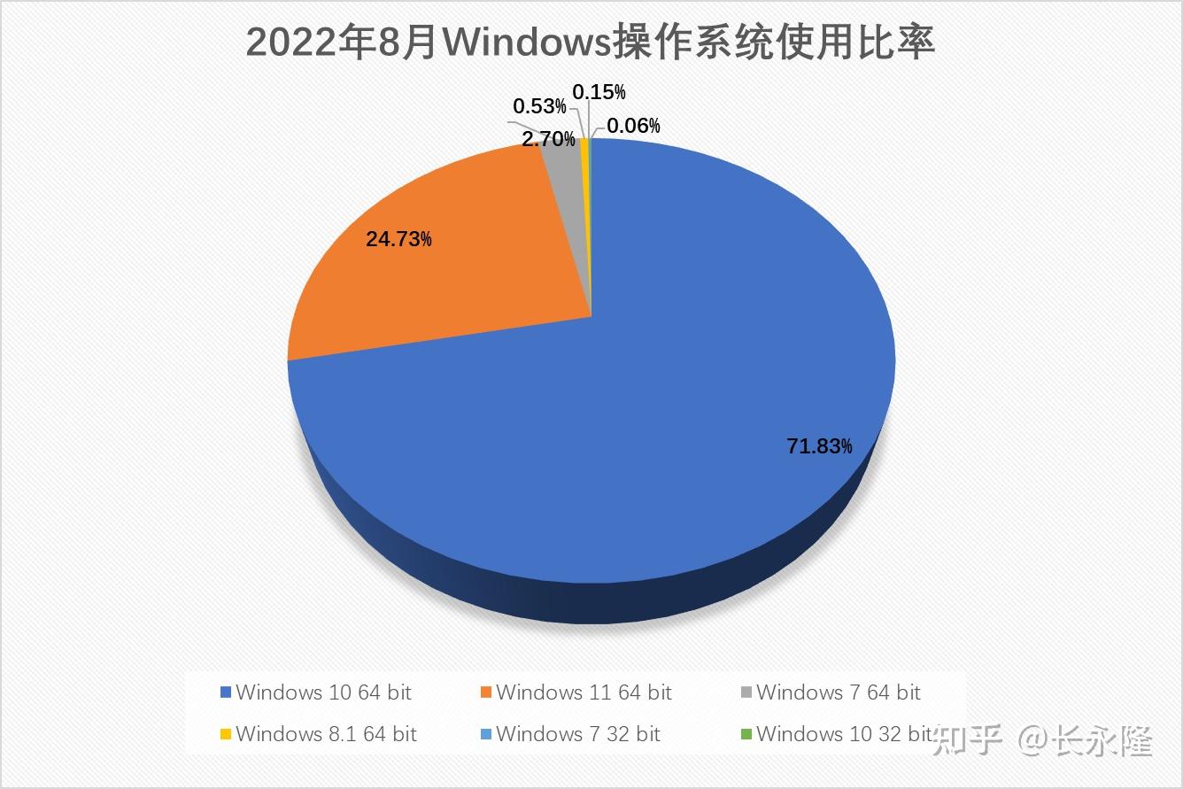 Windows 11 autocad 2014 