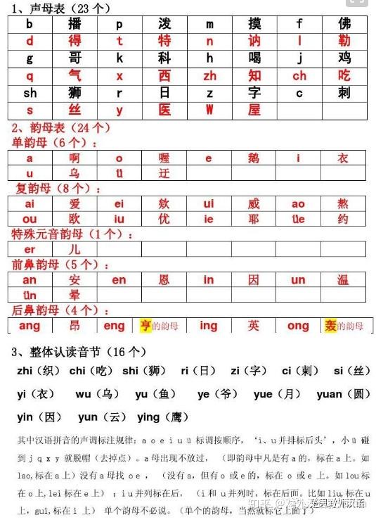 简谱跟读_儿歌简谱(2)