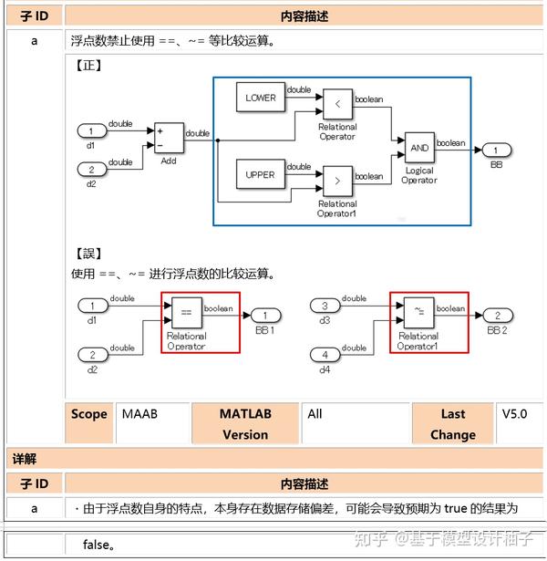 Simulink 3 6 