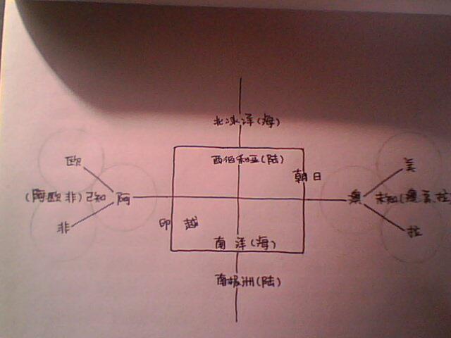 中国地缘政治[模型一]:古代中国空间结构并中州