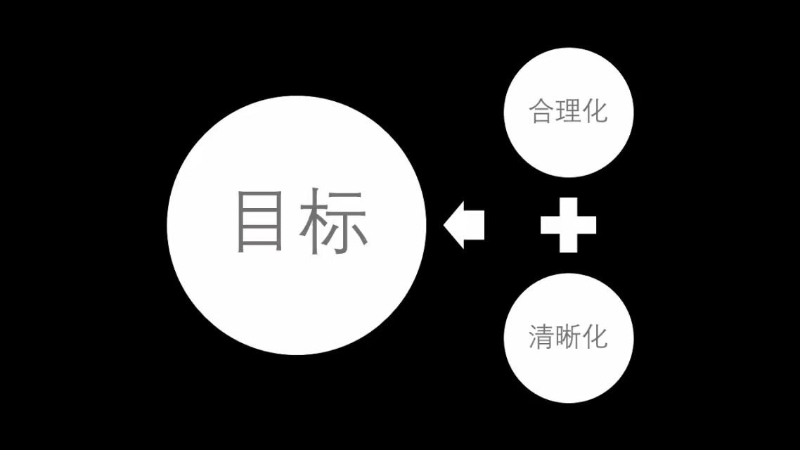 新媒体运营新人如何学习写推广策划方案?