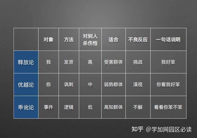 琢磨先生：解读幽默的艺术和技术 - 知乎