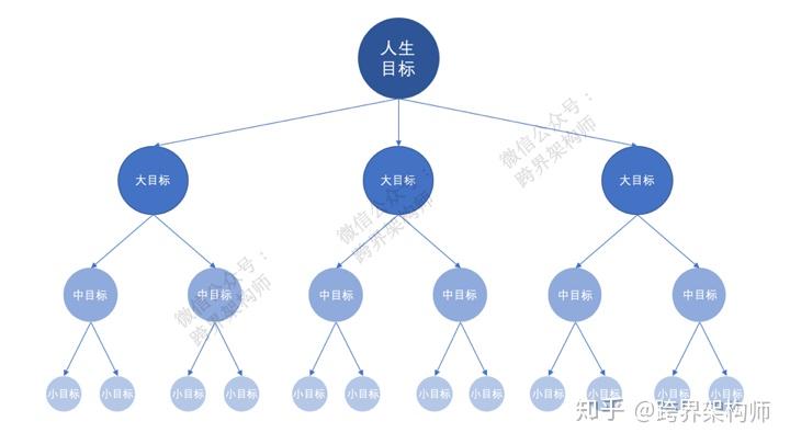 什么是目标关键词 新建的网站该怎样去优化目标关键词呢 (什么是目标关键成果)