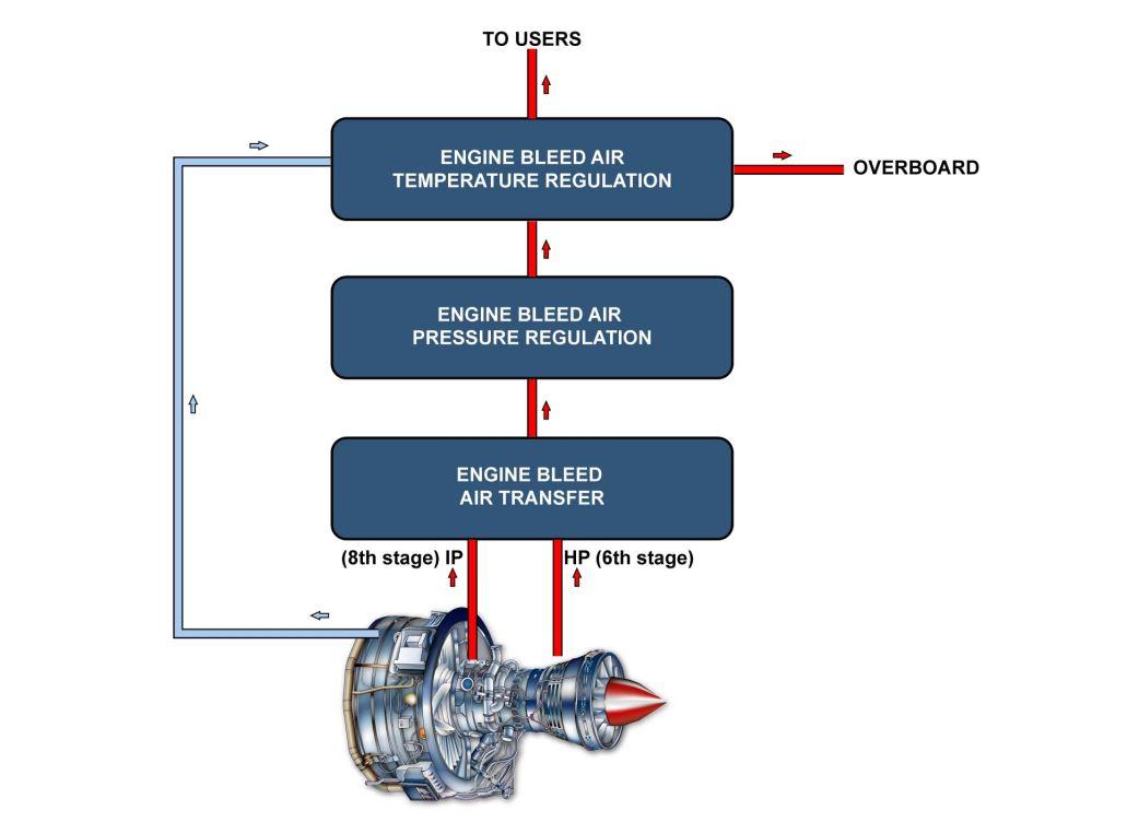 trent700发动机(a330ceo)引气健康测试培训心得
