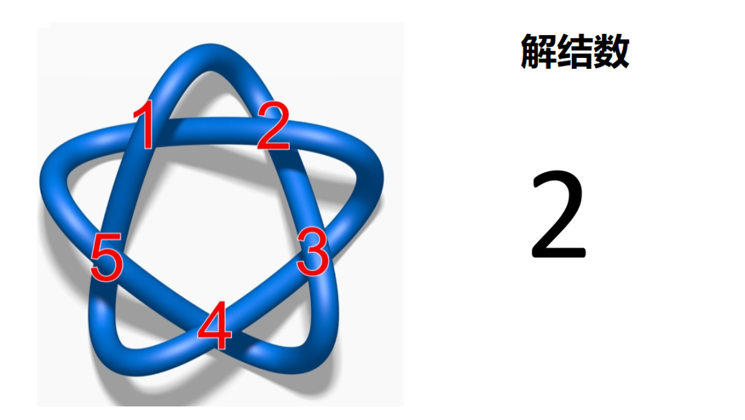 别再做题了,这些才是你应该学习的有趣几何,超越直觉的高维空间 - 知乎