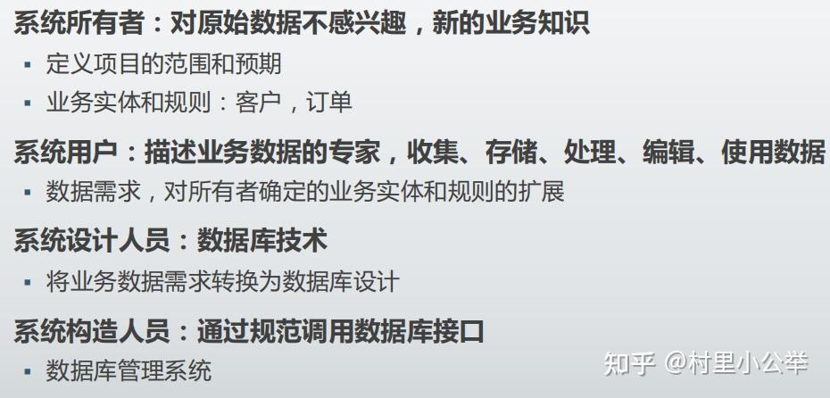 管理信息系统知识点(精简版)65 管理信息系统知识点(精简版)