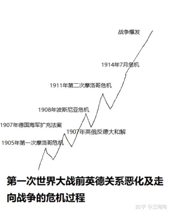 面对历史 我从未改变 一个民族主义者的自白 知乎