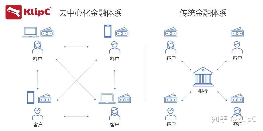全球监管机构瞄准区块链中的"去中心化金融体系"