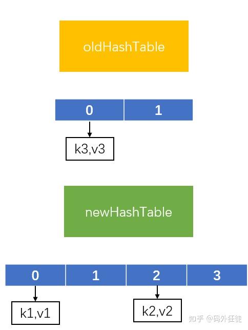 redis-hash