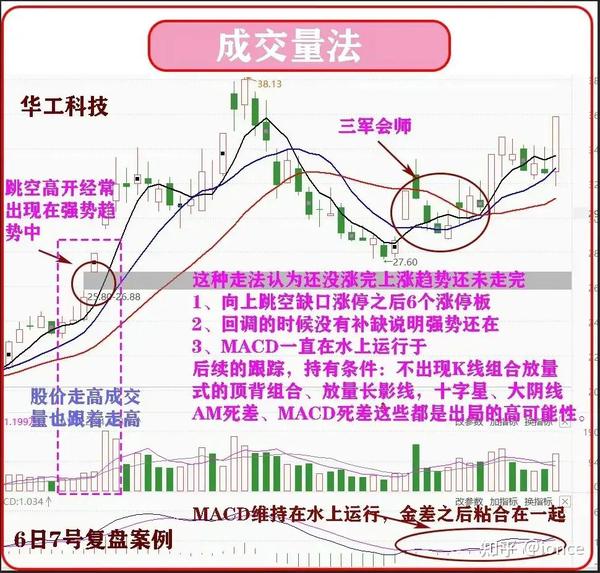 股票交易中主升浪的几种形态及主升浪的确认标准 - 知乎