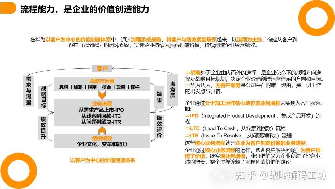 101页PPT华为以客户为中心的价值创造体系及流程战略承接 - 知乎