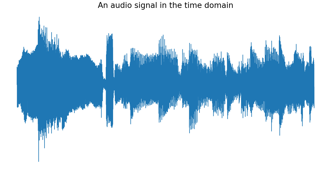 使用 scipy.fft 進行Fourier Transform：Python 訊號處理