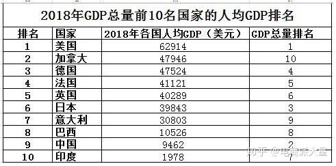 gdp软件是干什么用的_统计局 国内生产总值及其增长速度 这样的图表是用什么软件做的(3)