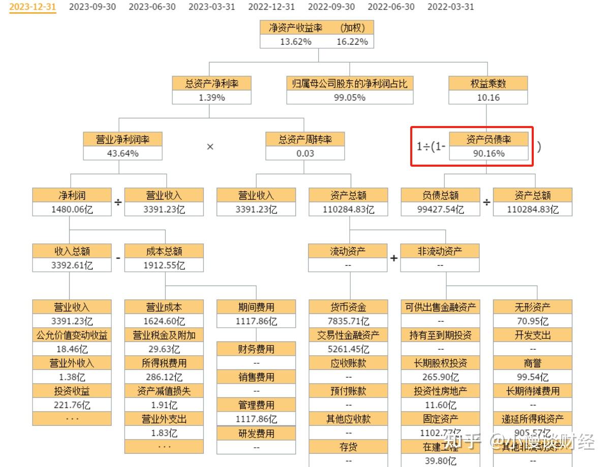让财报说话（09完结） - 知乎