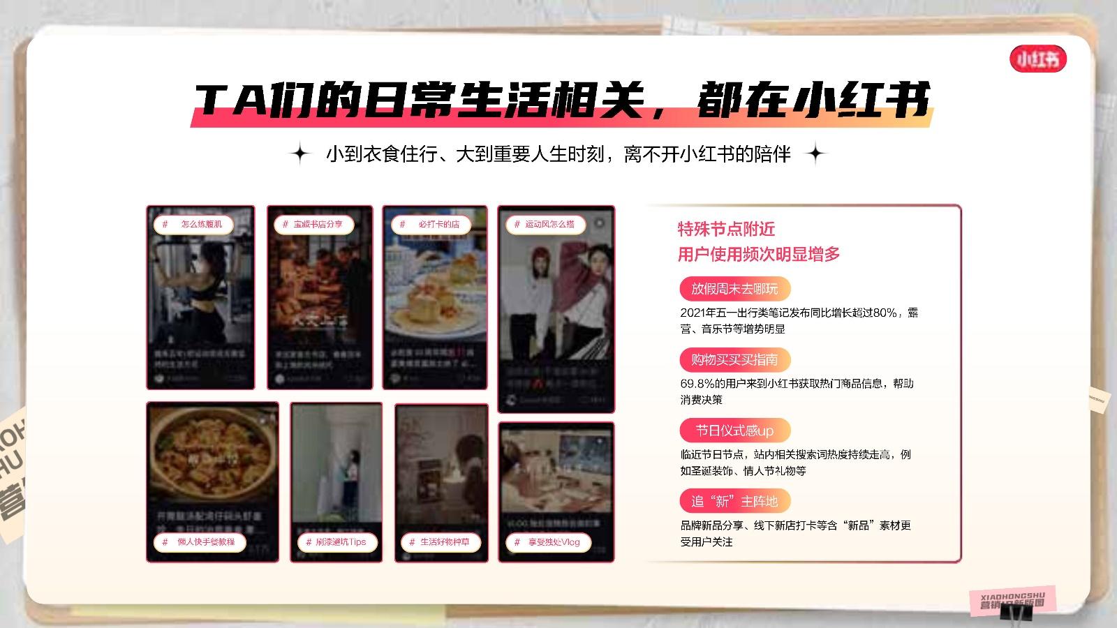 2023小红书商业化营销IP招商通案 - 知乎
