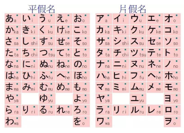 日语平假名和片假名的用法 - 知乎