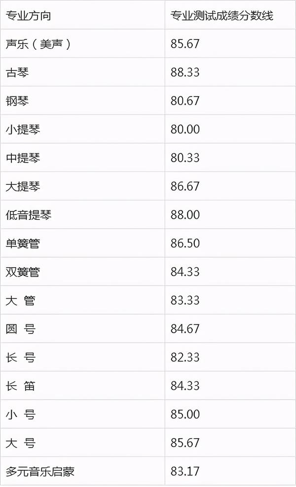 2024年中国人民大学录取分数线(2024各省份录取分数线及位次排名)_录取分数线各省排名_全国录取分数线排名省份