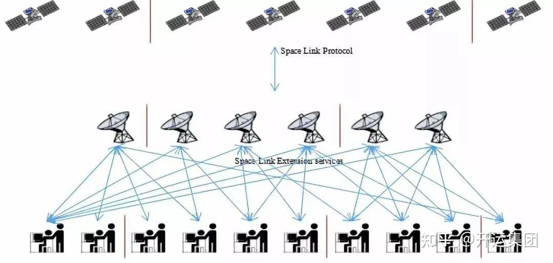 软件定义卫星时代来“袭” ，引领航天强国新变革 - 知乎