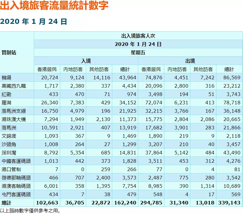 2021年從香港回內地過年通關攻略