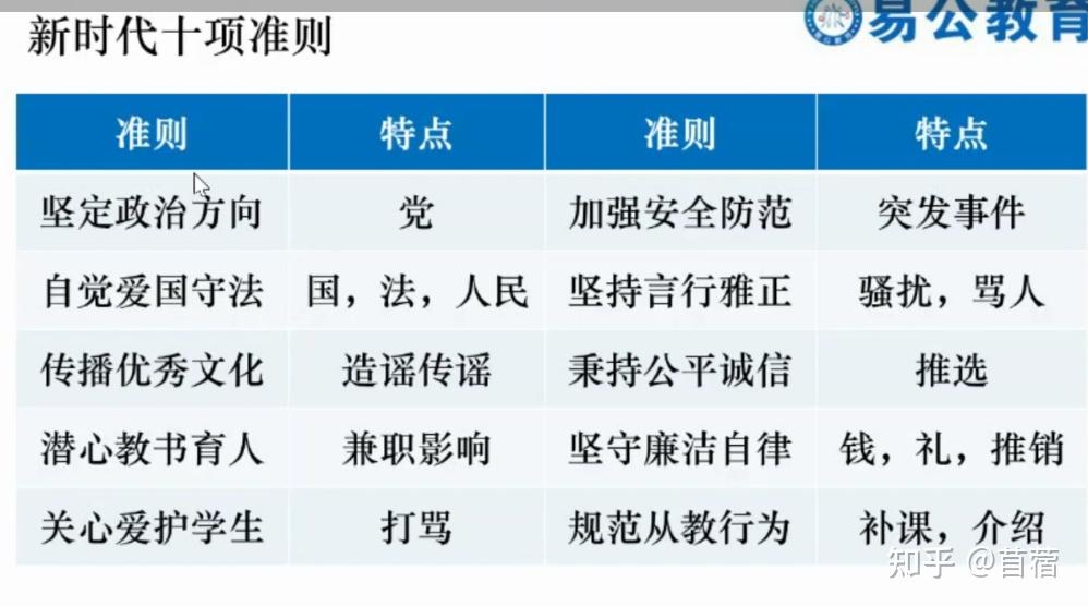 乐教勤业原则四,教书育人原则三,教育人道主义原则二,集体主义原则一