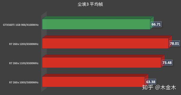 显卡频率只有300