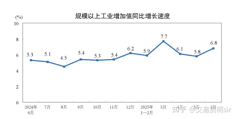 2025上半年GDP数据全面解读! - 知乎
