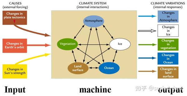地球的能量平衡 - 知乎