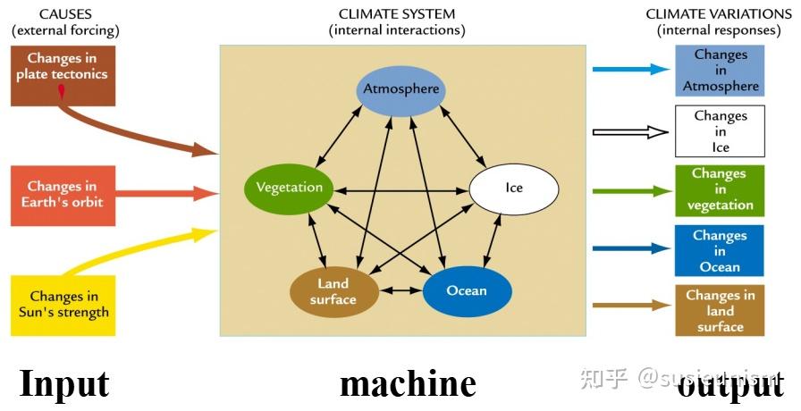 地球的能量平衡 知乎