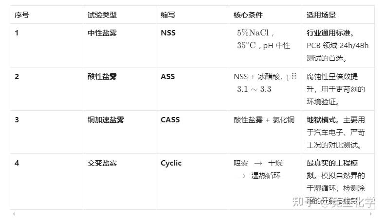 盐雾测试,到底在测什么?一篇给说清楚 - 知乎