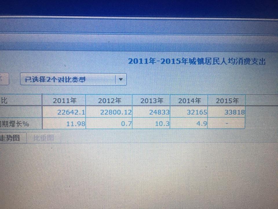 为什么官方给出的增长率与实际数据计算出来的