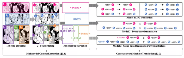 日漫迷有福了 這個系統可以全自動翻譯日漫 再也不用啃生肉了 知乎 Osc J5pkc521 Mdeditor