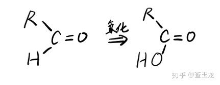 1,烷烃(,cnh2n 2,Ω=1)①氧化反应—燃烧燃烧通式 :cxhy (x y4)o2→x