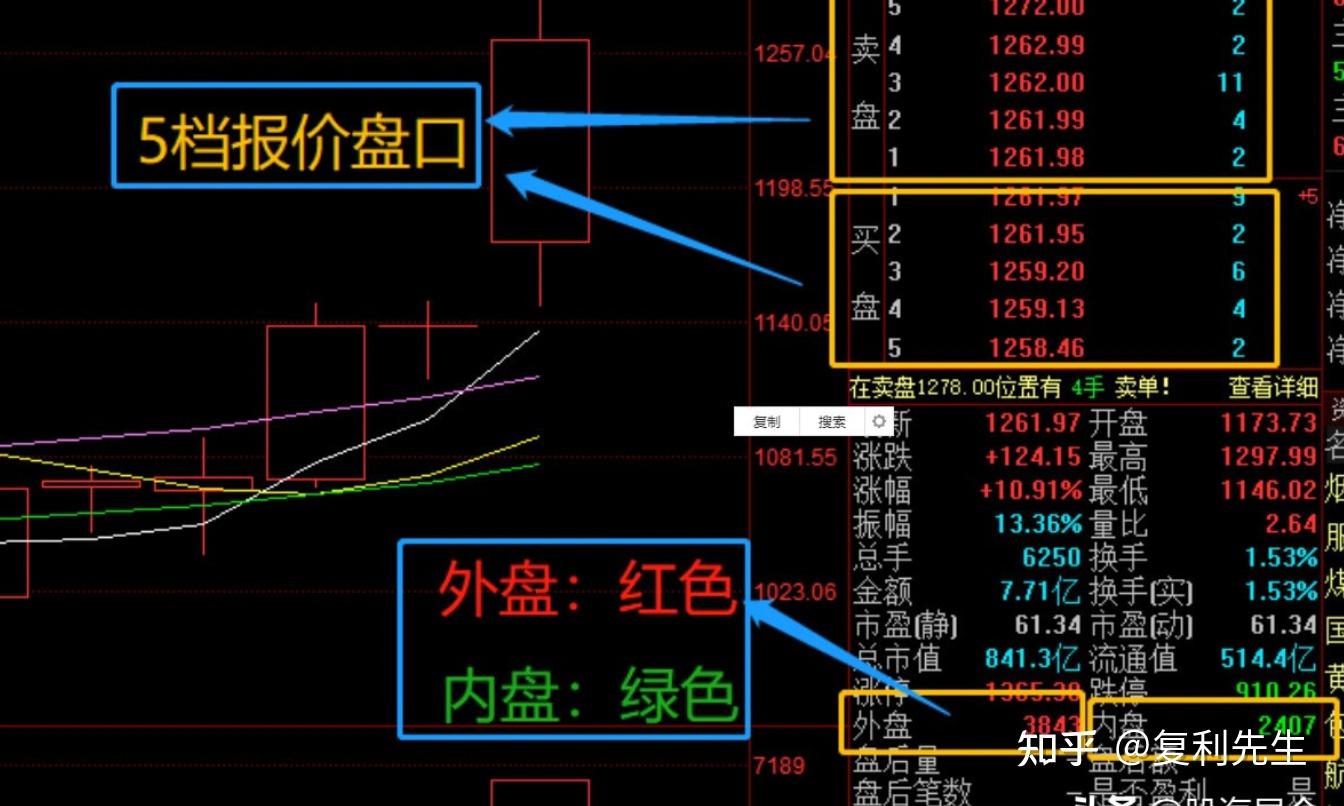 操盘手不外传的