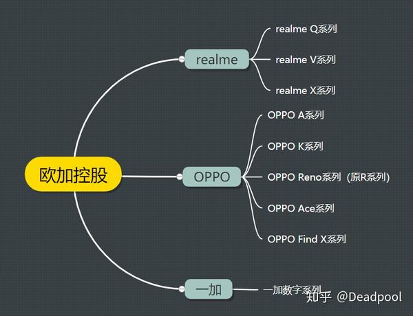 2022年oppo一加realme手机选购指南