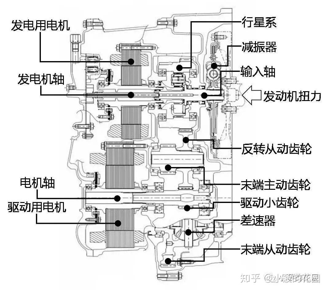 丰田混动发展历程之ths称王的20年和丰田最后的坚守