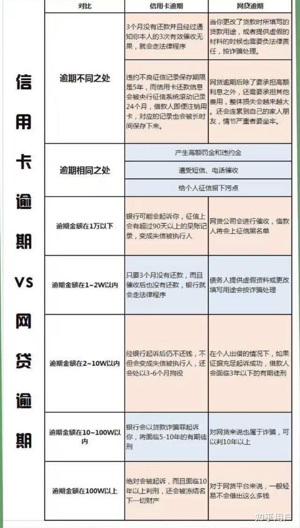 3.各大银行信用卡逾期上征信的时间点4.注销多久后可办理信用卡有同学一直