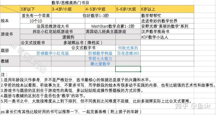 怎么建立孩子的数学思维 v2-a7c2e1c14ef6d5e6e0dea3c96dbfc735_r.jpg