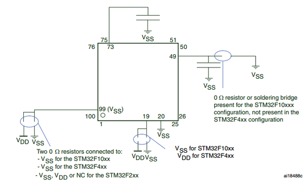 stm32f4的程序移植到stm32f1_试管移植后hcg参考值