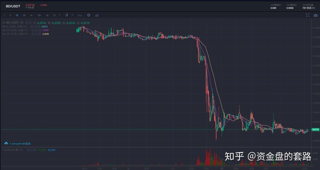币圈吉比特崩盘在即雷总消失不见会员深陷泥潭